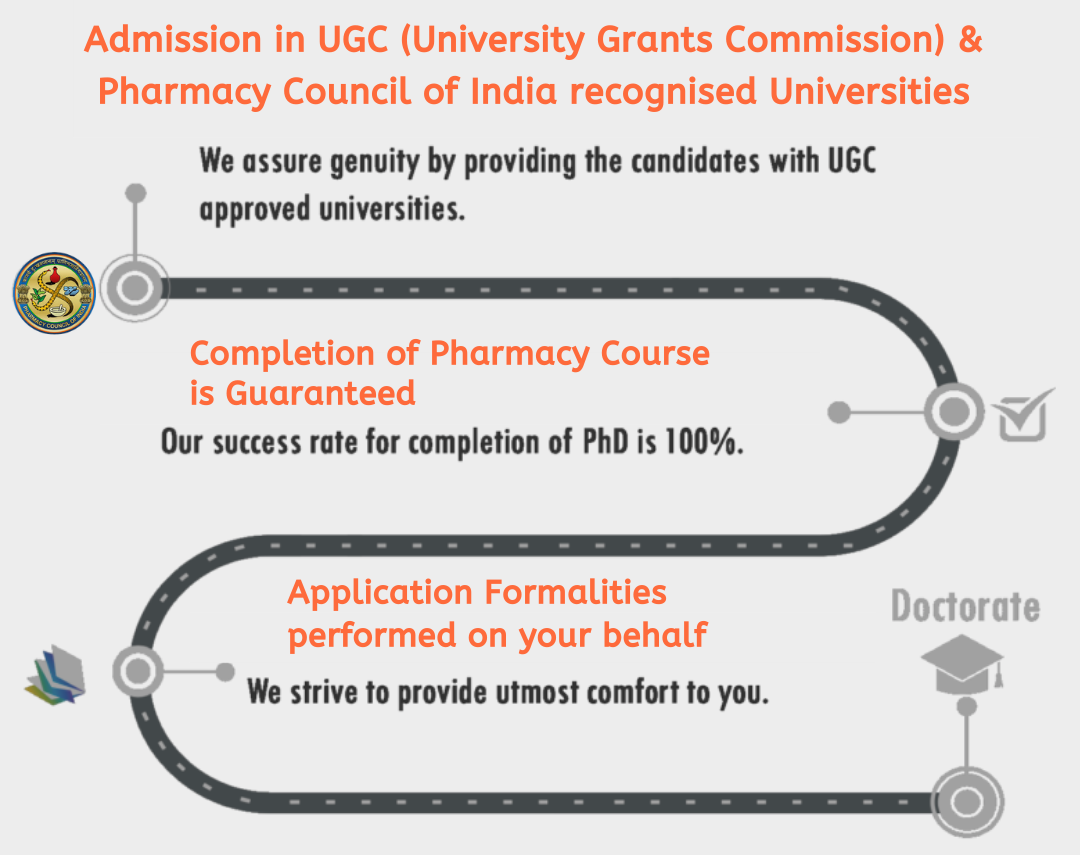 Pharma Courses