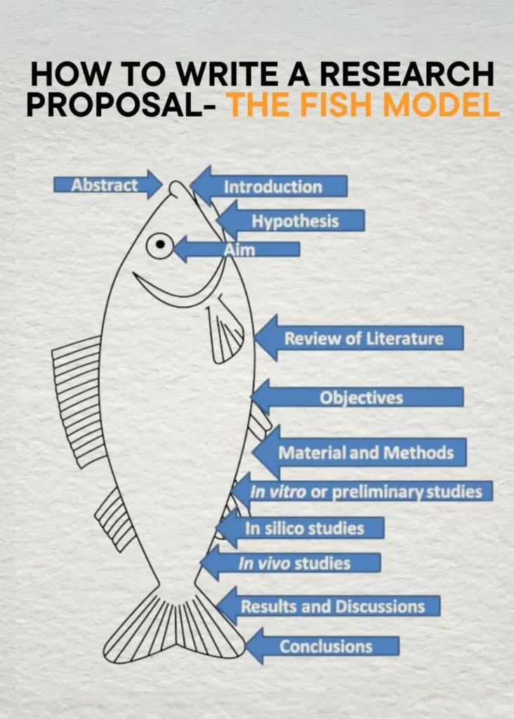 importance of research proposal slideshare